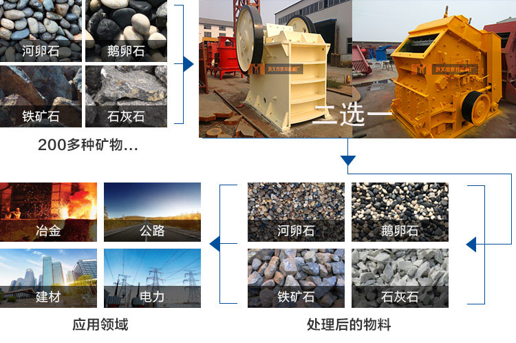 岩石破碎设备处理范围