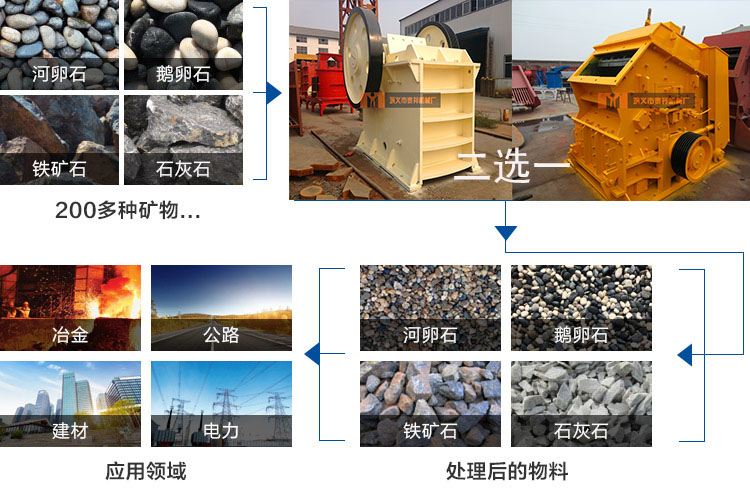 石料破碎设备选择