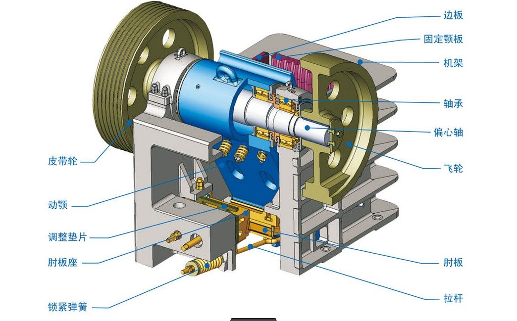 颚式破碎机内部结构