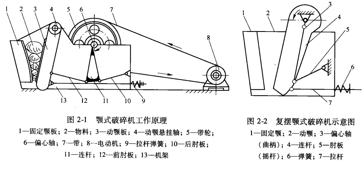 颚式破碎机类型结构分析