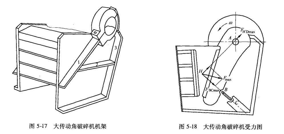 机架侧壁结构设计