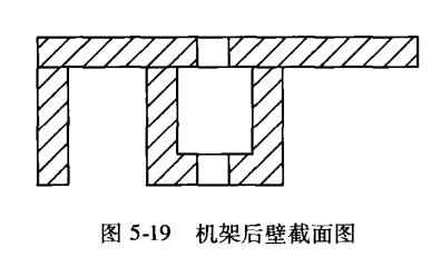 机架后壁结构设计