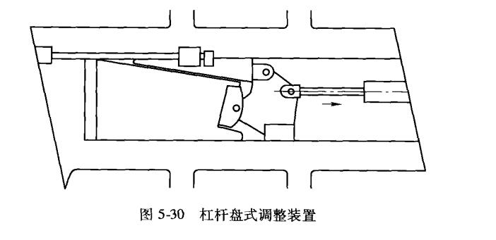 破碎机调整装置