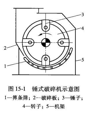 锤式破碎机示意图