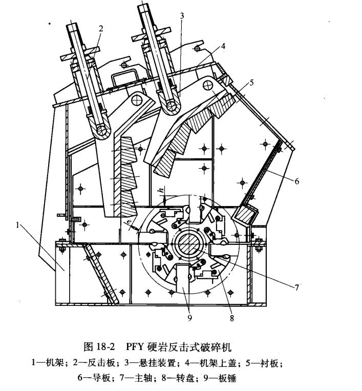 PFY硬岩反击式破碎机