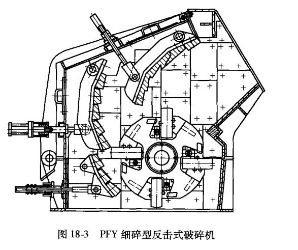 PFY细碎型反击式破碎机